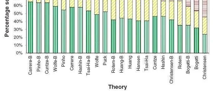 一文掌握Abaqus中LaRC05(Pinho)失效理论的使用方法的图3
